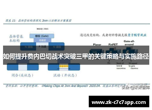 如何提升费内巴切战术突破三甲的关键策略与实施路径