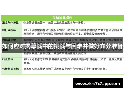 如何应对揭幕战中的挑战与困难并做好充分准备