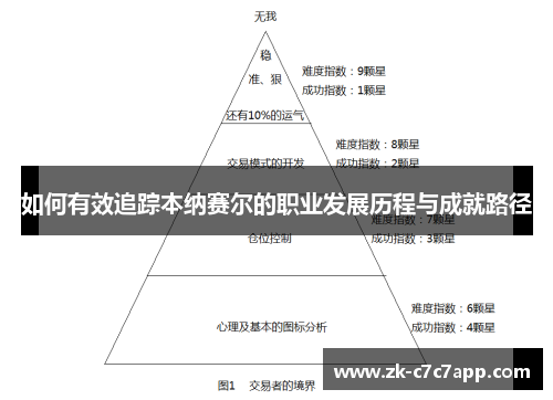 如何有效追踪本纳赛尔的职业发展历程与成就路径