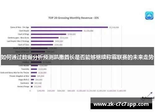 如何通过数据分析预测凯撒酋长是否能够继续称霸联赛的未来走势