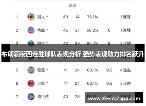 布朗领衔四连胜球队表现分析 强势表现助力排名跃升 布朗领衔四连胜球队表现分析 强势表现助力排名跃升