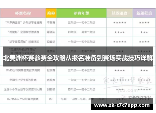 北美洲杯赛参赛全攻略从报名准备到赛场实战技巧详解 北美洲杯赛参赛全攻略从报名准备到赛场实战技巧详解