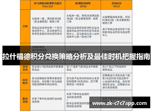 拉什福德积分兑换策略分析及最佳时机把握指南