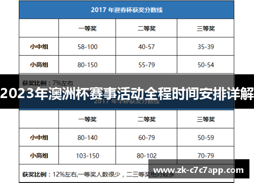2023年澳洲杯赛事活动全程时间安排详解 2023年澳洲杯赛事活动全程时间安排详解