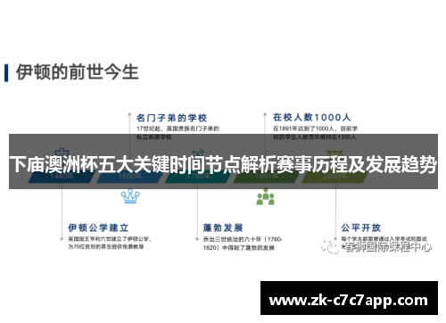 下庙澳洲杯五大关键时间节点解析赛事历程及发展趋势 下庙澳洲杯五大关键时间节点解析赛事历程及发展趋势