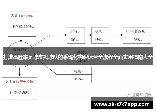 打造高胜率足球虚拟球队的系统化构建运营全流程全面实用指南大全 打造高胜率足球虚拟球队的系统化构建运营全流程全面实用指南大全