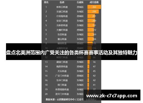 盘点北美洲范围内广受关注的各类杯赛赛事活动及其独特魅力 盘点北美洲范围内广受关注的各类杯赛赛事活动及其独特魅力