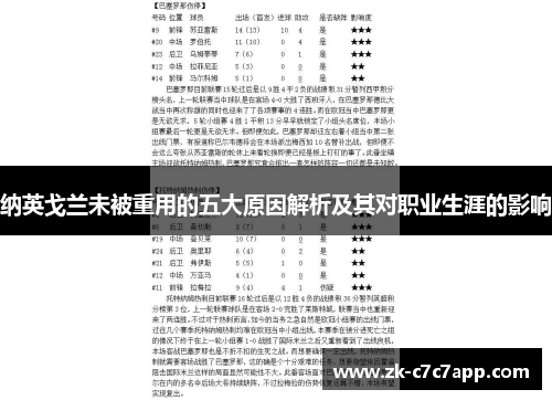 纳英戈兰未被重用的五大原因解析及其对职业生涯的影响 纳英戈兰未被重用的五大原因解析及其对职业生涯的影响
