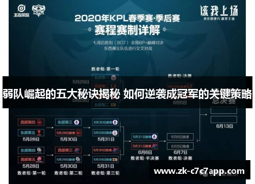 弱队崛起的五大秘诀揭秘 如何逆袭成冠军的关键策略 弱队崛起的五大秘诀揭秘 如何逆袭成冠军的关键策略