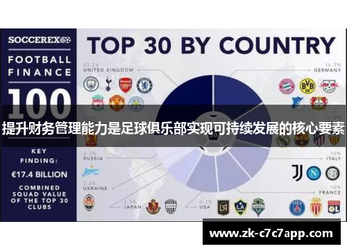 提升财务管理能力是足球俱乐部实现可持续发展的核心要素 提升财务管理能力是足球俱乐部实现可持续发展的核心要素