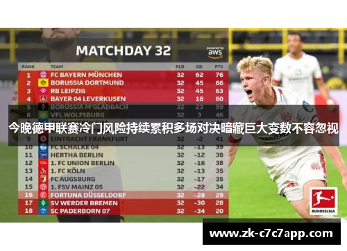 今晚德甲联赛冷门风险持续累积多场对决暗藏巨大变数不容忽视 今晚德甲联赛冷门风险持续累积多场对决暗藏巨大变数不容忽视