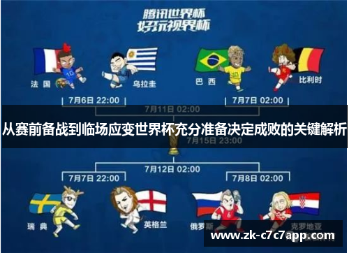 从赛前备战到临场应变世界杯充分准备决定成败的关键解析 从赛前备战到临场应变世界杯充分准备决定成败的关键解析