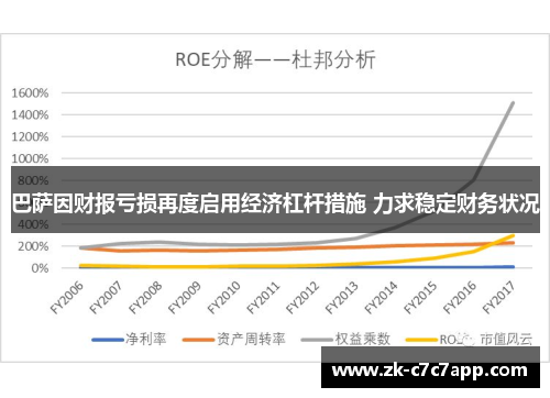 巴萨因财报亏损再度启用经济杠杆措施 力求稳定财务状况 巴萨因财报亏损再度启用经济杠杆措施 力求稳定财务状况