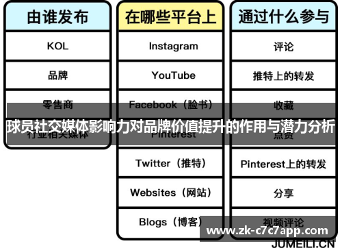 球员社交媒体影响力对品牌价值提升的作用与潜力分析 球员社交媒体影响力对品牌价值提升的作用与潜力分析