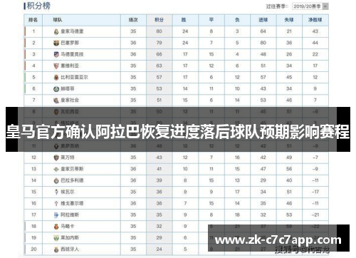 皇马官方确认阿拉巴恢复进度落后球队预期影响赛程