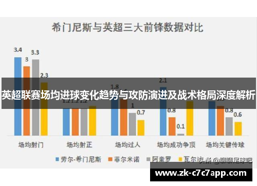 英超联赛场均进球变化趋势与攻防演进及战术格局深度解析