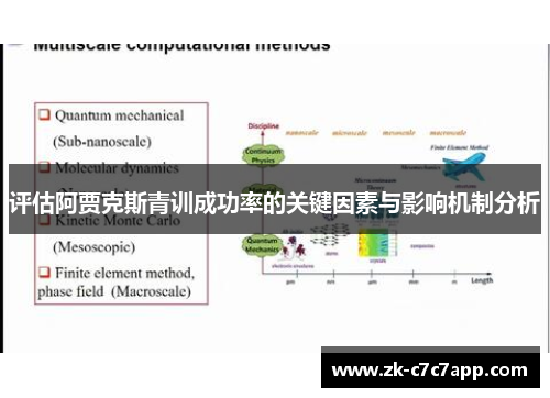 评估阿贾克斯青训成功率的关键因素与影响机制分析 评估阿贾克斯青训成功率的关键因素与影响机制分析