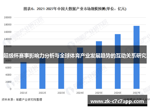 超级杯赛事影响力分析与全球体育产业发展趋势的互动关系研究