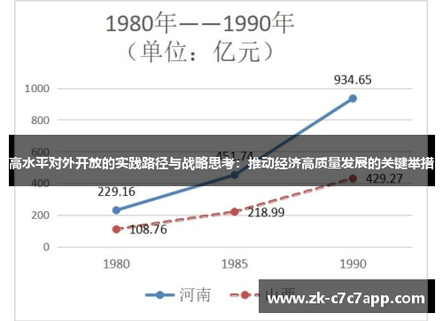 高水平对外开放的实践路径与战略思考:推动经济高质量发展的关键举措 高水平对外开放的实践路径与战略思考:推动经济高质量发展的关键举措